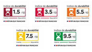 Les cinq couleurs de l'indice de durabilité, entré en vigueur mercredi 8 janvier 2025. (MINISTERE DE LA TRANSITION ECOLOGIQUE)